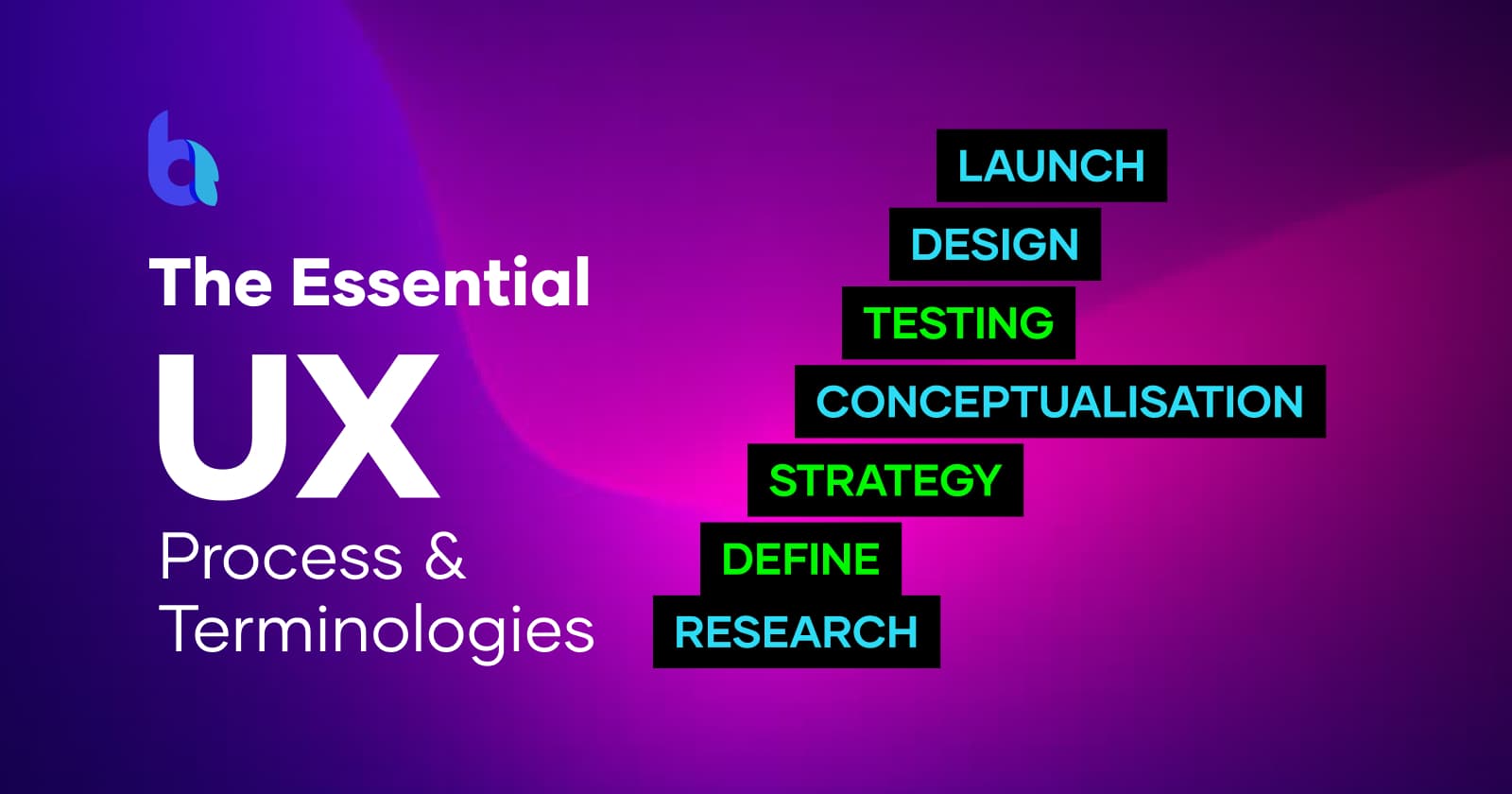 The Essential UX Process: A Guide to Key Terminologies 2
