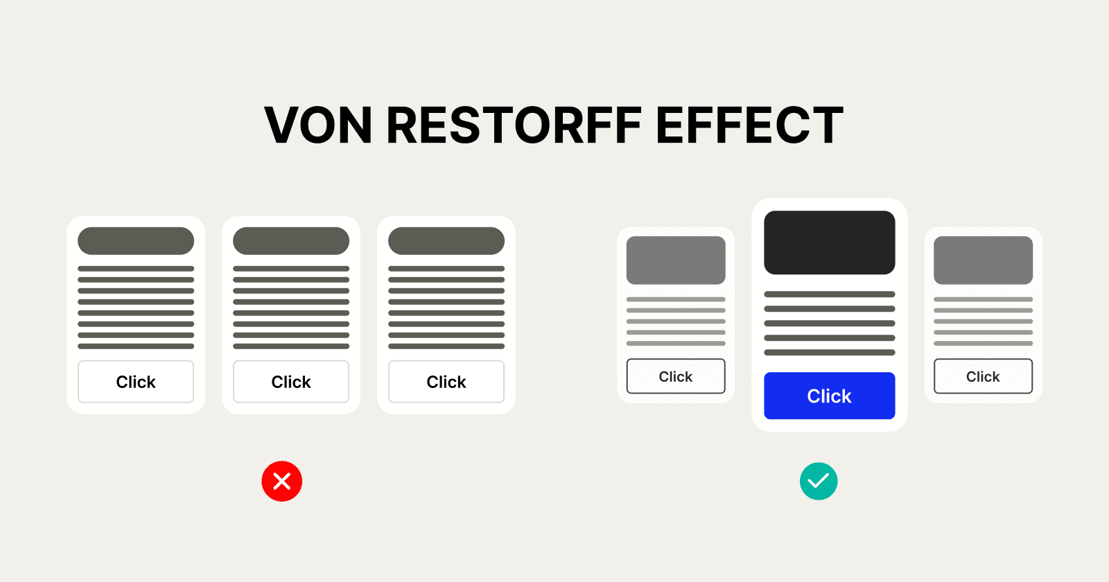 Von Restorff Effect ( Isolation Effect )