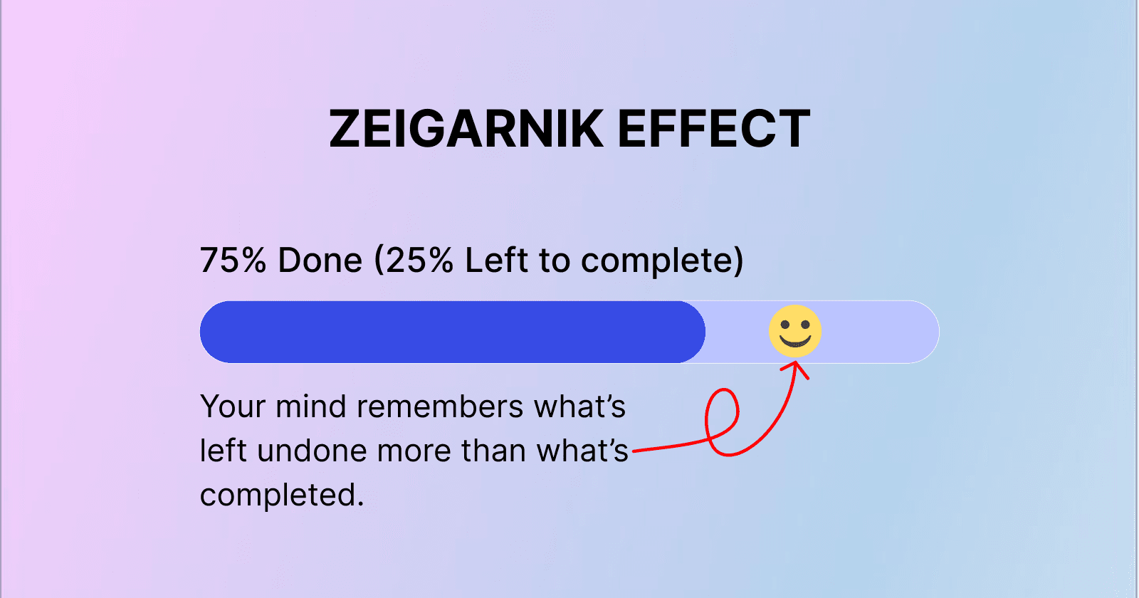 Zeigarnik Effect