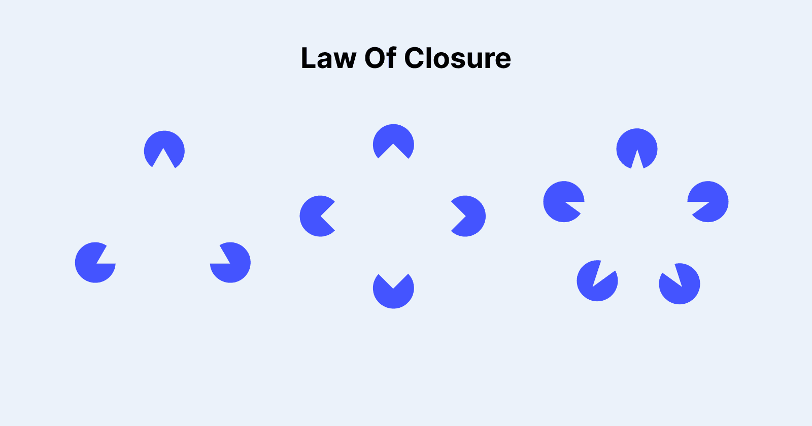 Law of Closure