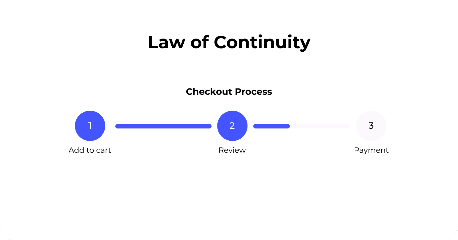 Law of Continuation