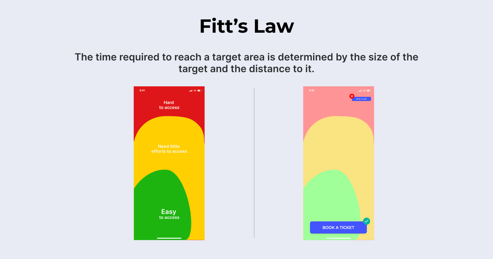 Fitts's law