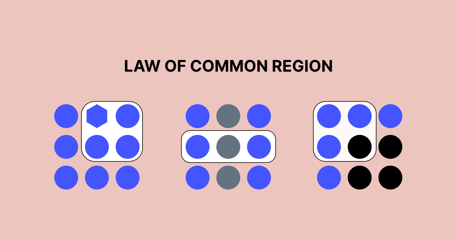 Law of the Common Region