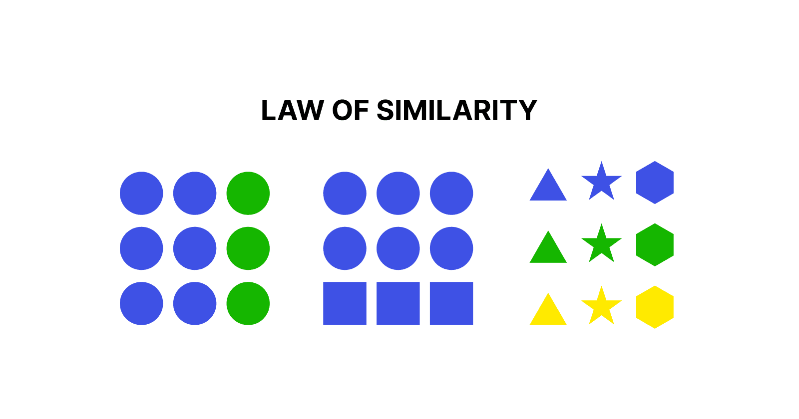 Law of Similarity